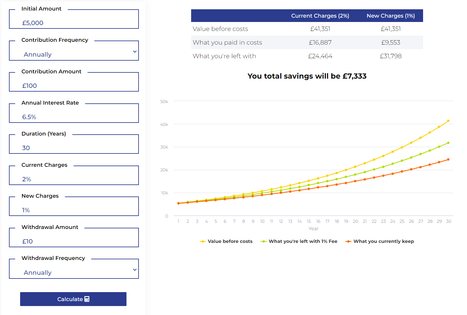 Investment Fee Calculator